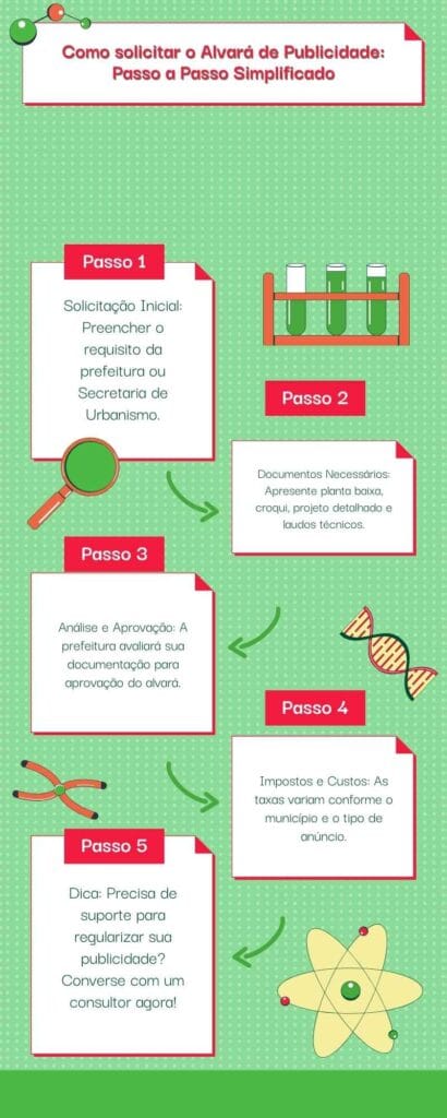 Infografico de Processos Ilustrado Verde Vermelho